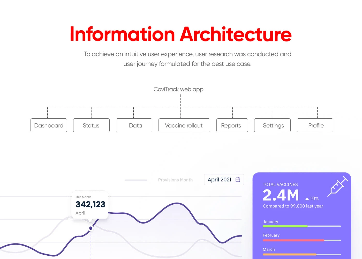 User journey map
